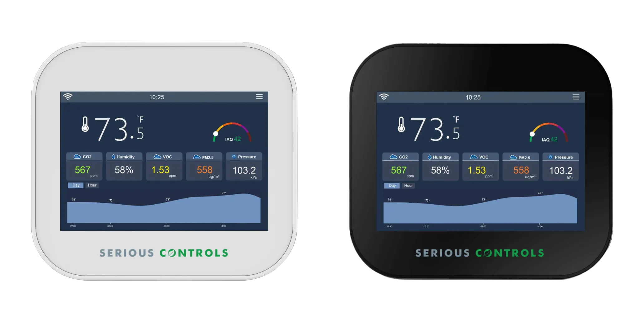 Original white and black Serious-IAQ displays with example readings.